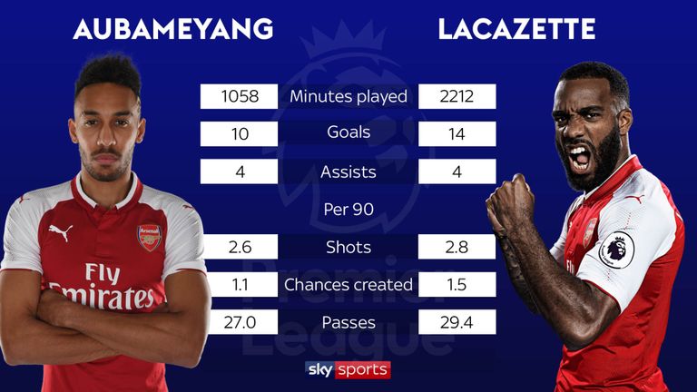 skysports-arsenal-aubameyang_4378372